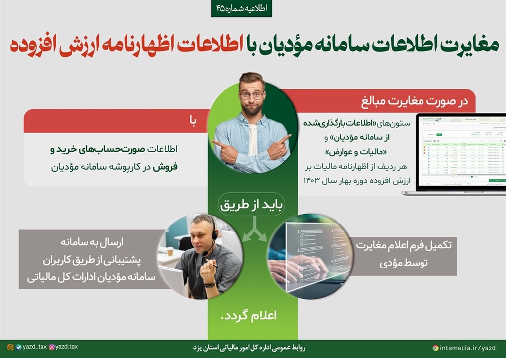اعلام مغایرت اطلاعات سامانه مودیان با اظهارنامه مالیات بر ارزش افزوده – دوره بهار ۱۴۰۳ - عکس