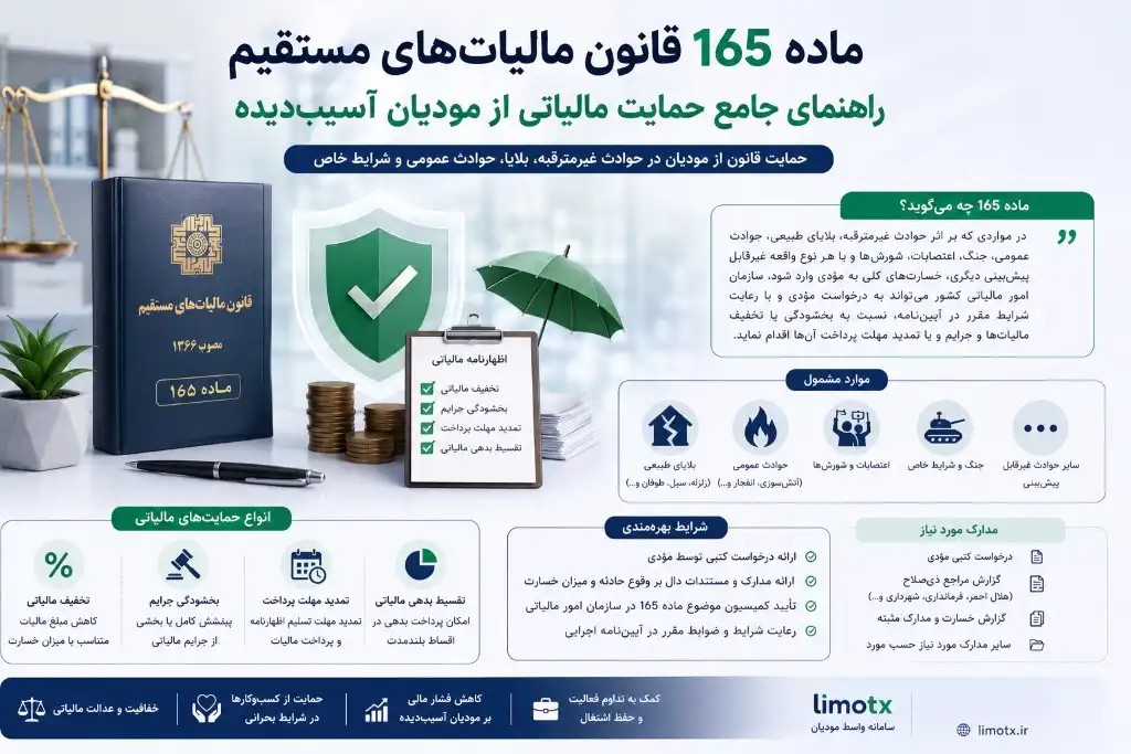 ماده ۱۶۵ قانون مالیات‌های مستقیم؛ راهنمای جامع حمایت مالیاتی از مودیان آسیب‌دیده از جنگ اخیر - عکس