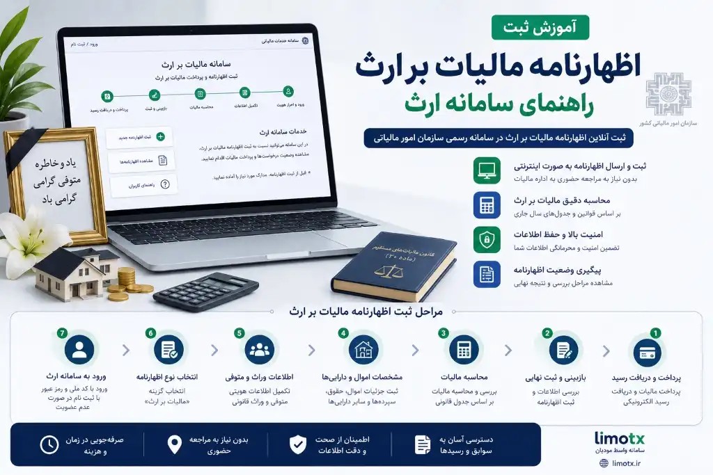 راهنمای ثبت الکترونیکی اظهارنامه مالیات بر ارث - عکس