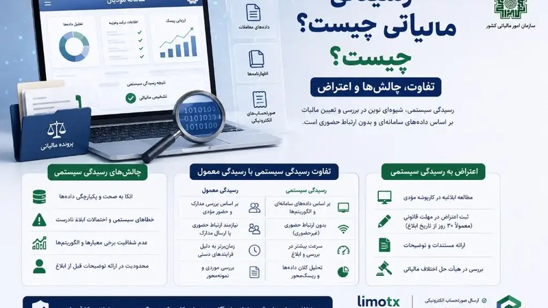رسیدگی سیستمی مالیاتی چیست؟ تفاوت، چالش‌ها و اعتراض-عکس