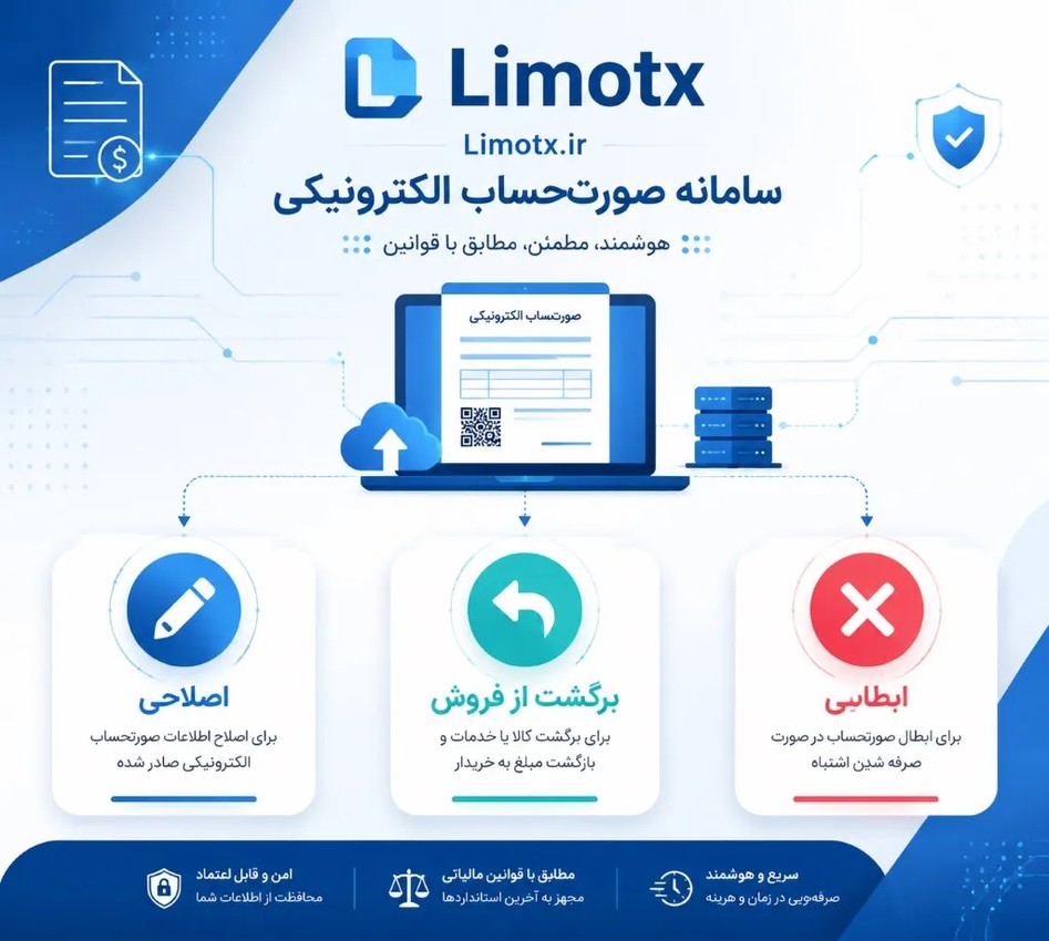 نحوه صدور و ارسال صورتحساب الکترونیکی ارجاعی (اصلاحی ، برگشت از فروش و ابطالی) - عکس