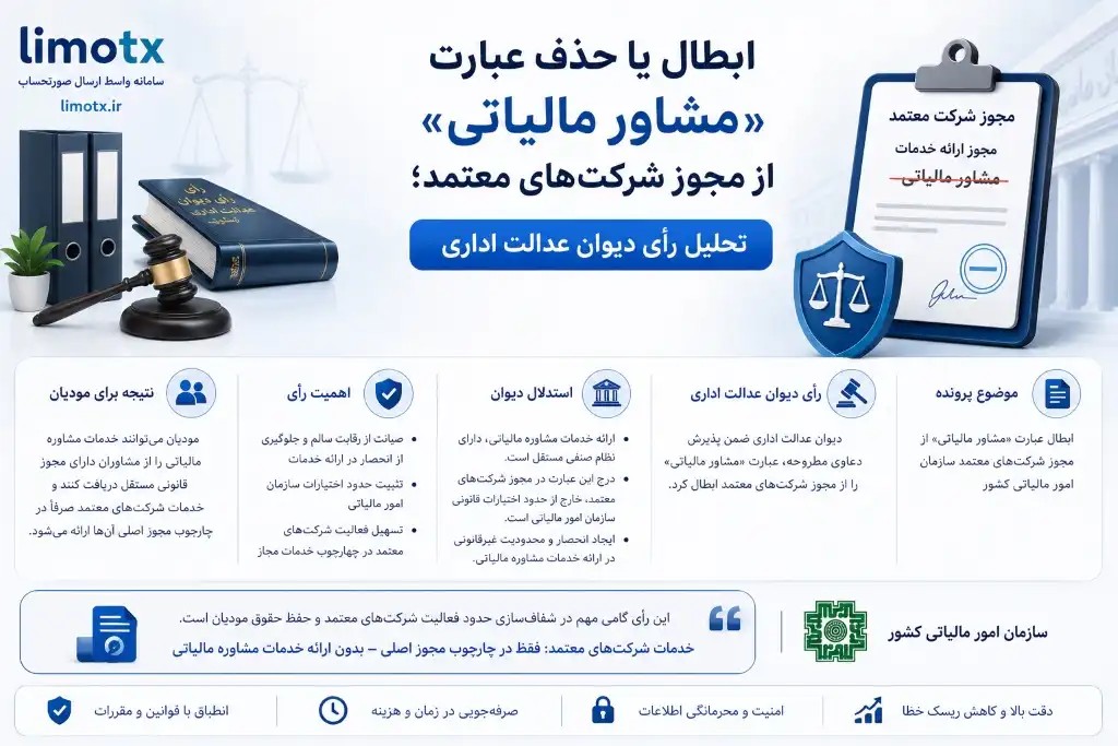 ابطال یا حذف عبارت «مشاور مالیاتی» از مجوز شرکت‌های معتمد؛ تحلیل رأی دیوان عدالت اداری - عکس