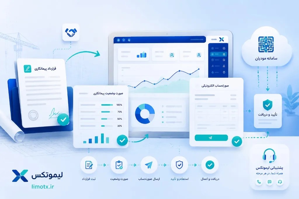 صورت وضعیت پیمانکاری چیست؟ آموزش ثبت قرارداد و ارسال صورتحساب قرارداد پیمانکاری با لیموتکس - عکس