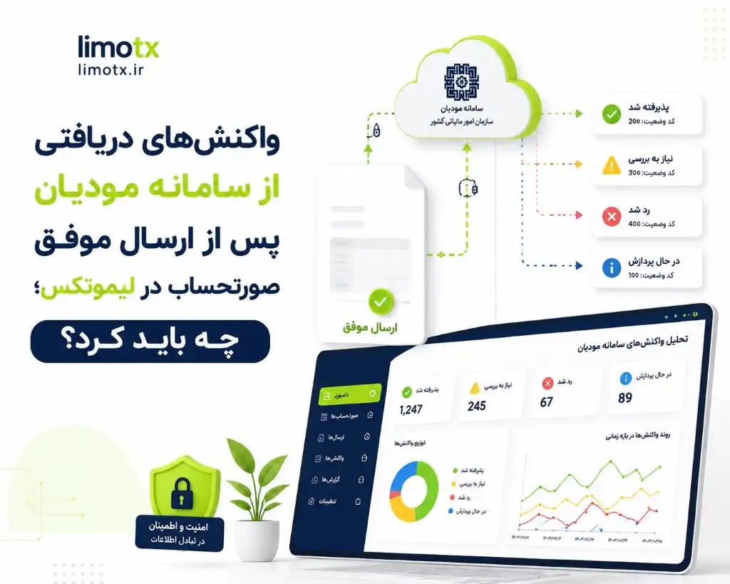 واکنش های دریافتی از سامانه مودیان مالیاتی، بعد از ارسال موفق صورتحساب در لیموتکس چه باید کرد؟ - عکس