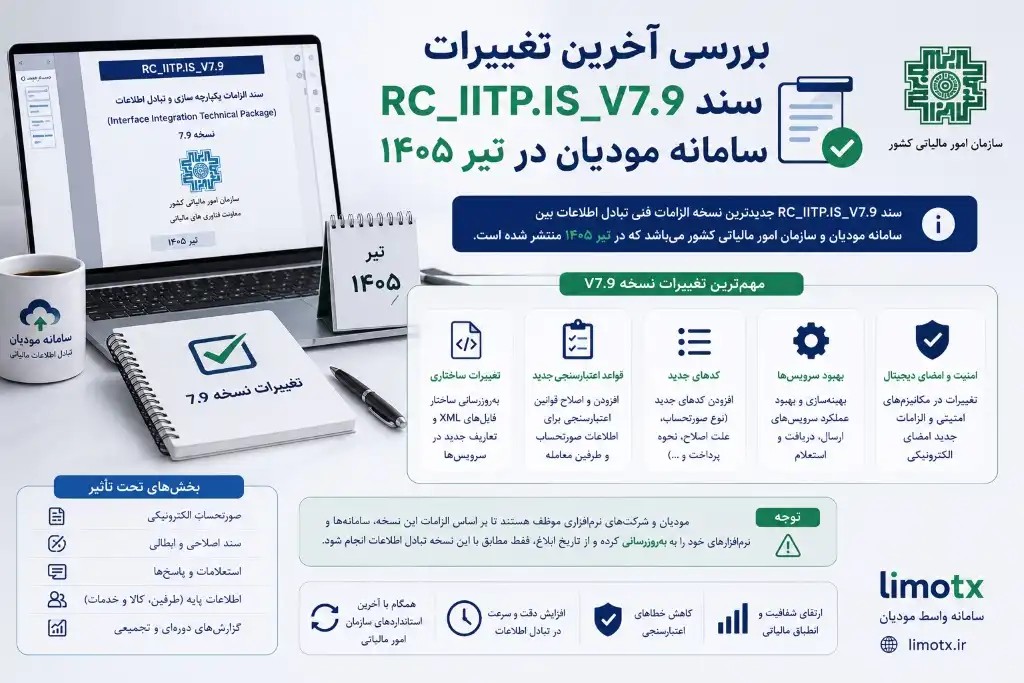 آخرین تغییرات دستورالعمل صدور صورتحساب الکترونی RC_IITP.IS_V7.9 سامانه مودیان | بررسی کامل و مقایسه با نسخه 7.8 - عکس