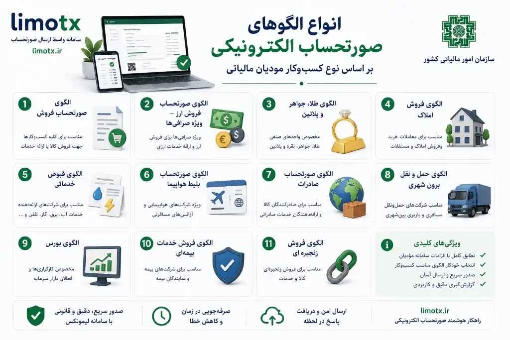 انواع الگوی صورتحساب الکترونیکی بروز رسانی پاییز 1405 - عکس