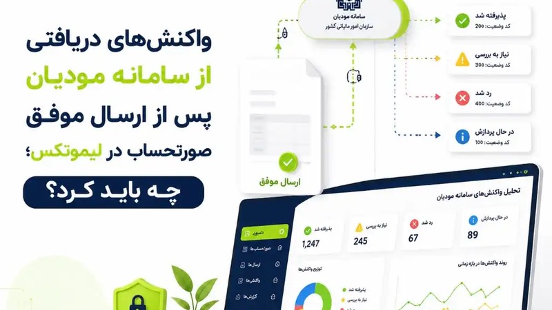 واکنش های دریافتی از سامانه مودیان مالیاتی، بعد از ارسال موفق صورتحساب در لیموتکس چه باید کرد؟-عکس