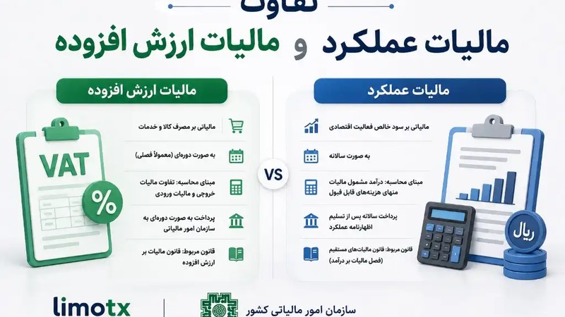 تفاوت مالیات عملکرد و ارزش افزوده + تقویم زمان‌بندی و نحوه پرداخت | لیموتکس-عکس
