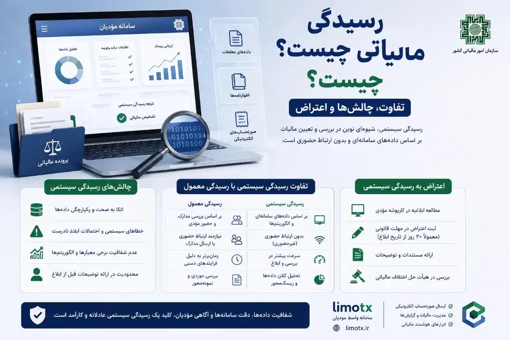 رسیدگی سیستمی مالیاتی چیست؟ تفاوت، چالش‌ها و اعتراض - عکس