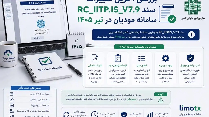 آخرین تغییرات دستورالعمل صدور صورتحساب الکترونی RC_IITP.IS_V7.9 سامانه مودیان | بررسی کامل و مقایسه با نسخه 7.8-عکس