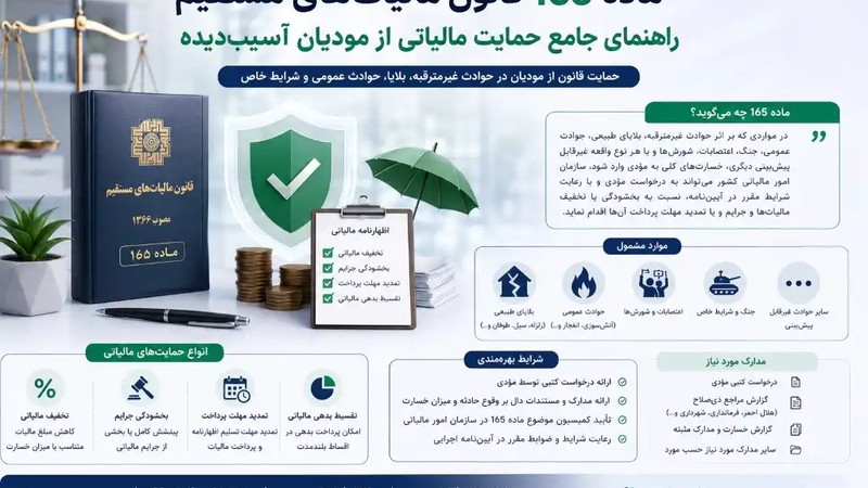 ماده ۱۶۵ قانون مالیات‌های مستقیم؛ راهنمای جامع حمایت مالیاتی از مودیان آسیب‌دیده از جنگ اخیر-عکس