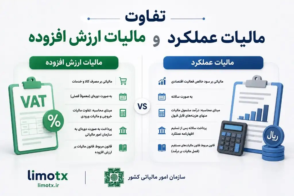 تفاوت مالیات عملکرد و ارزش افزوده + تقویم زمان‌بندی و نحوه پرداخت | لیموتکس - عکس
