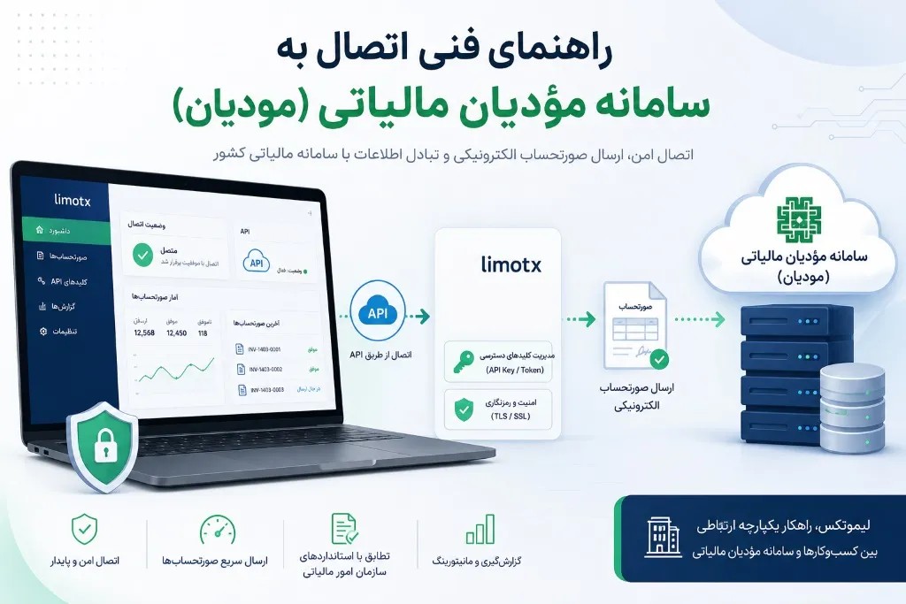 آخرین تغییرات دستورالعمل صدور صورتحساب الکترونیکی در خرداد ماه 1403 با دستورالعمل فروردین ماه 1403 - عکس