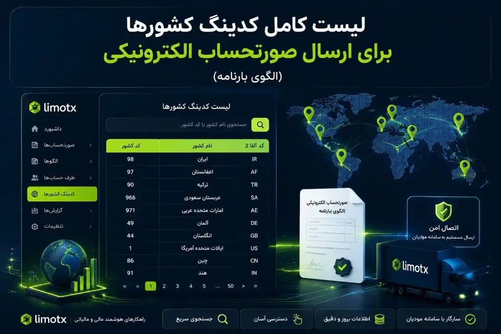 لیست کامل کدینگ کشورها برای ارسال صورتحساب الکترونیکی الگوی بارنامه با قابلیت جستجو - عکس