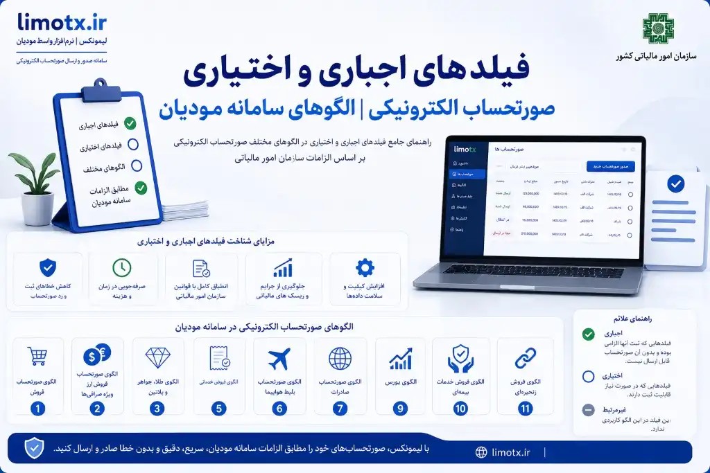 فیلدهای اجباری و اختیاری صورتحساب الکترونیکی | الگوهای سامانه مودیان - عکس