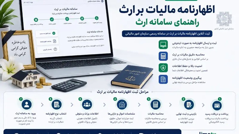 راهنمای ثبت الکترونیکی اظهارنامه مالیات بر ارث-عکس