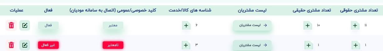 «کلید خصوصی نامعتبر است» سامانه لیمو| لیموتکس