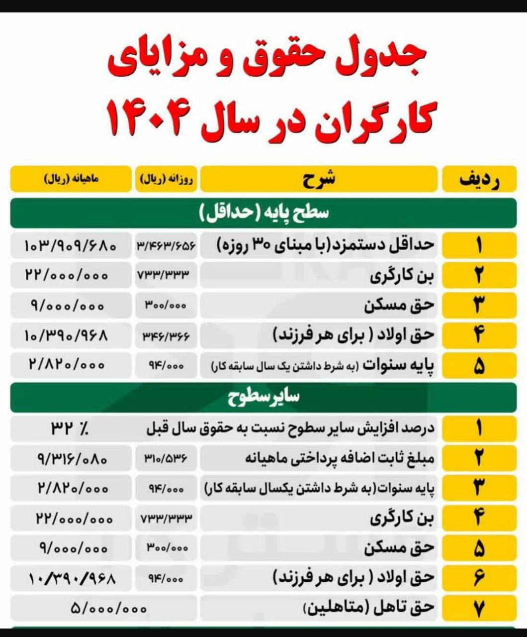 حقوق کارگران و کارمندان در سال 1404