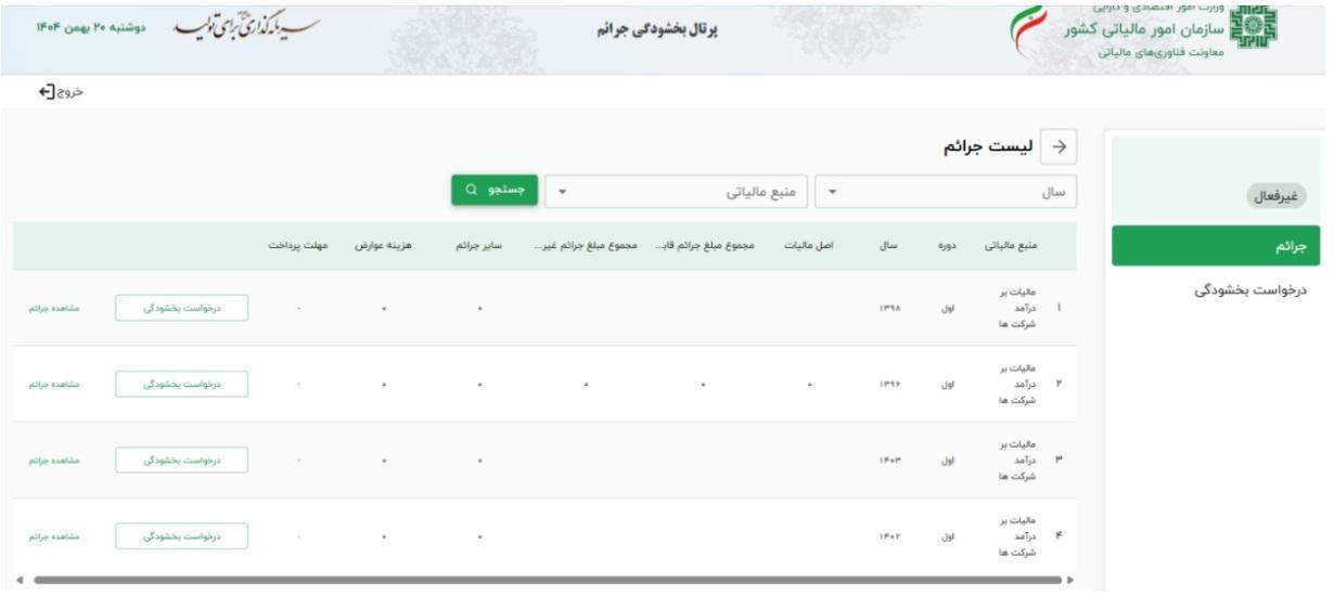 لیستی از مبالغ انواع بدهی های تسویه نشده