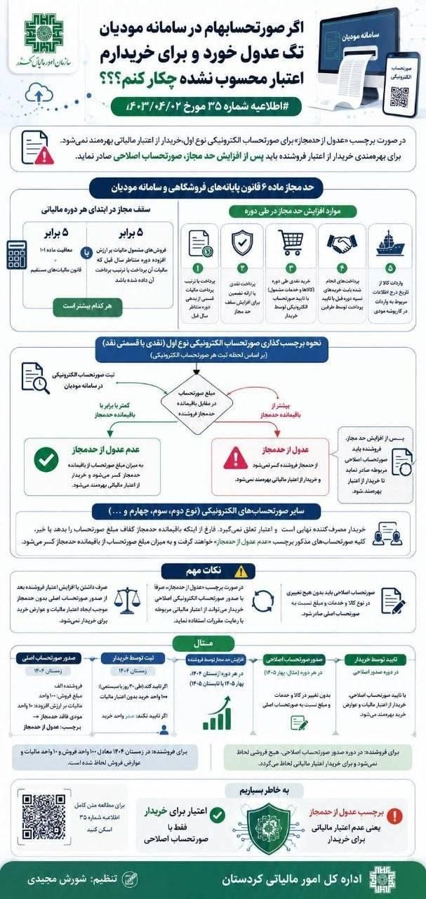 اقدامات لازم در صورت عدول صورتحساب در سامانه مؤدیان