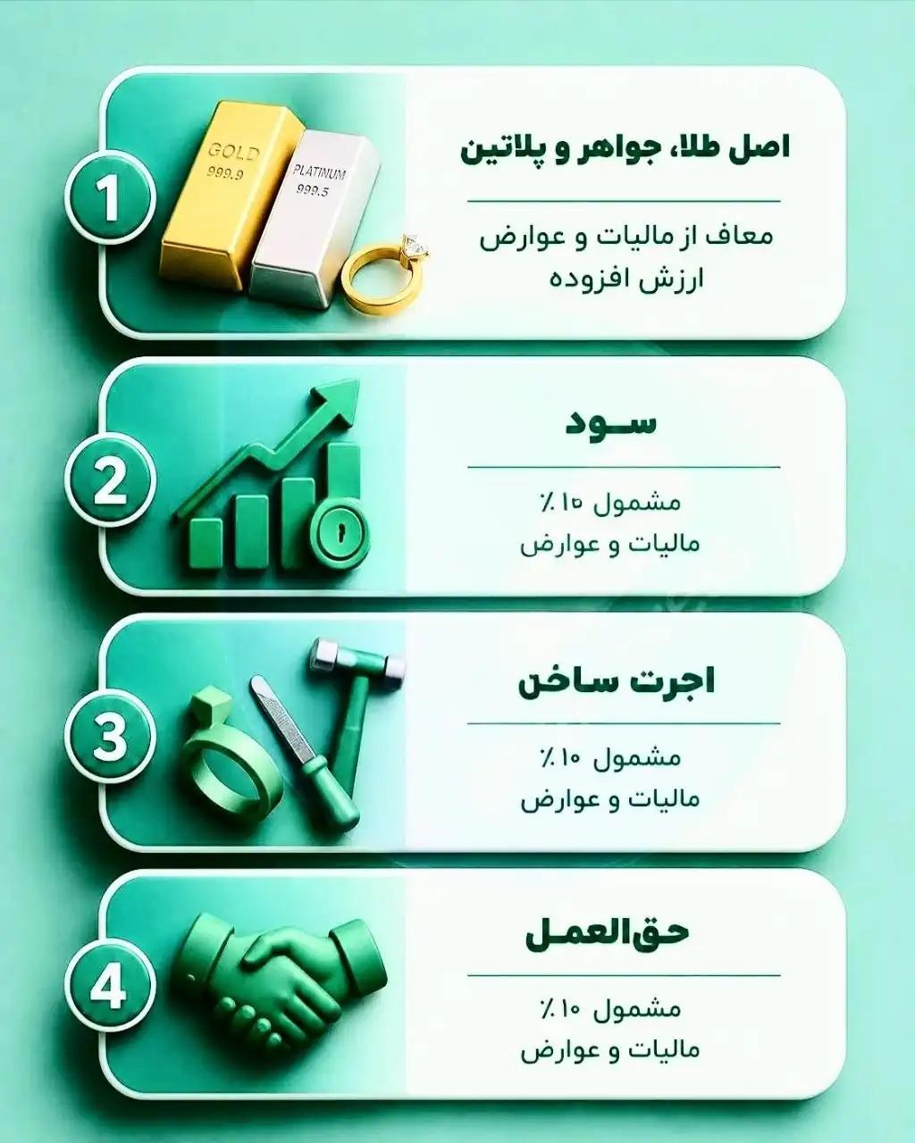  الگوی «طلا، جواهر و پلاتین»