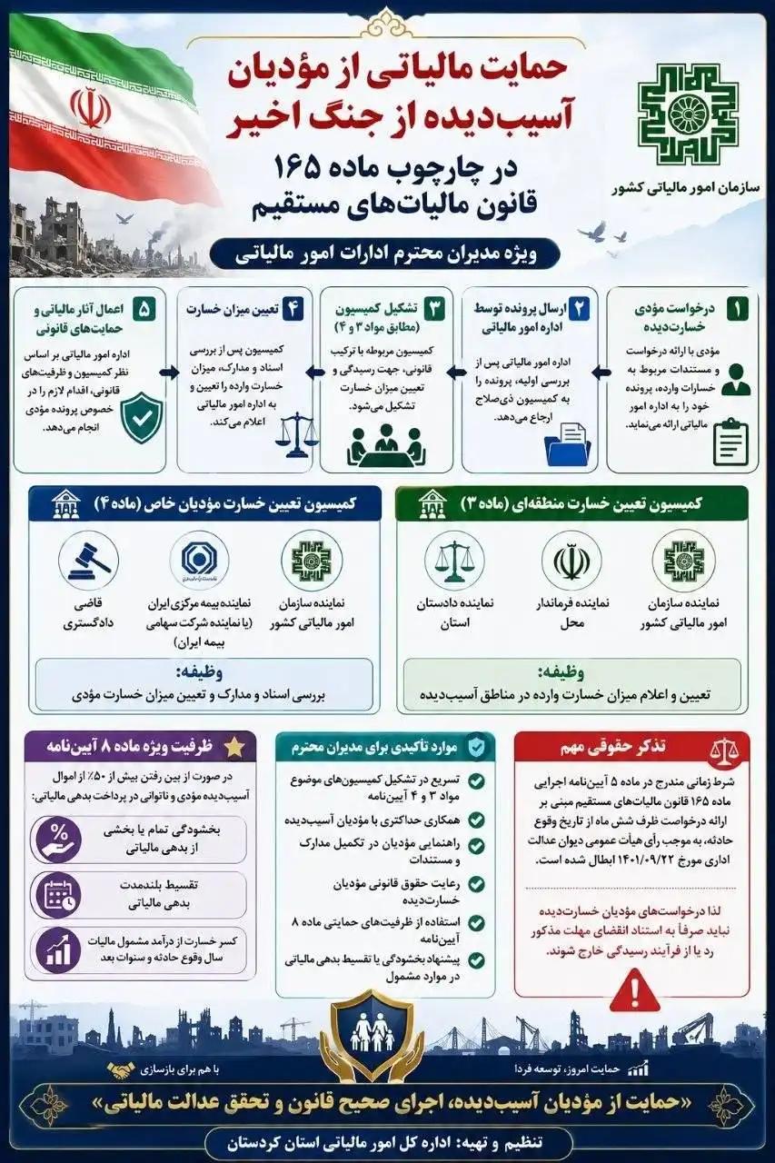 راهنمای کامل استفاده از ماده ۱۶۵ قانون مالیات‌های مستقیم: حمایت مالیاتی از مودیان خسارت‌دیده