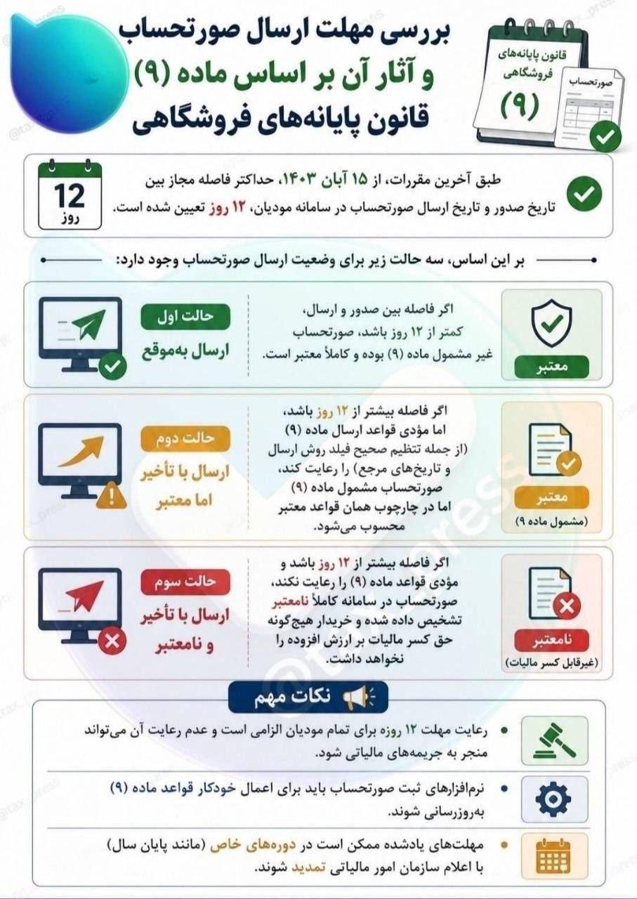 بررسی مهلت جدید ارسال صورتحساب الکترونیکی 1405 و آثار آن بر اساس ماده 9