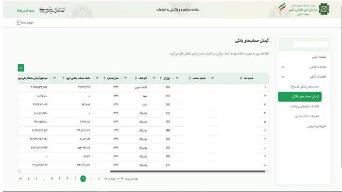 لیستی از ریز اقلام داده های مودی