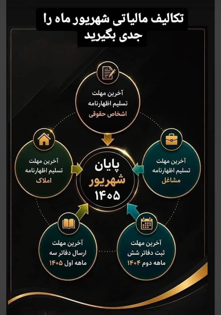 تکالیف مالیاتی باید تا پایان شهریور ۱۴۰۵ انجام شوند
